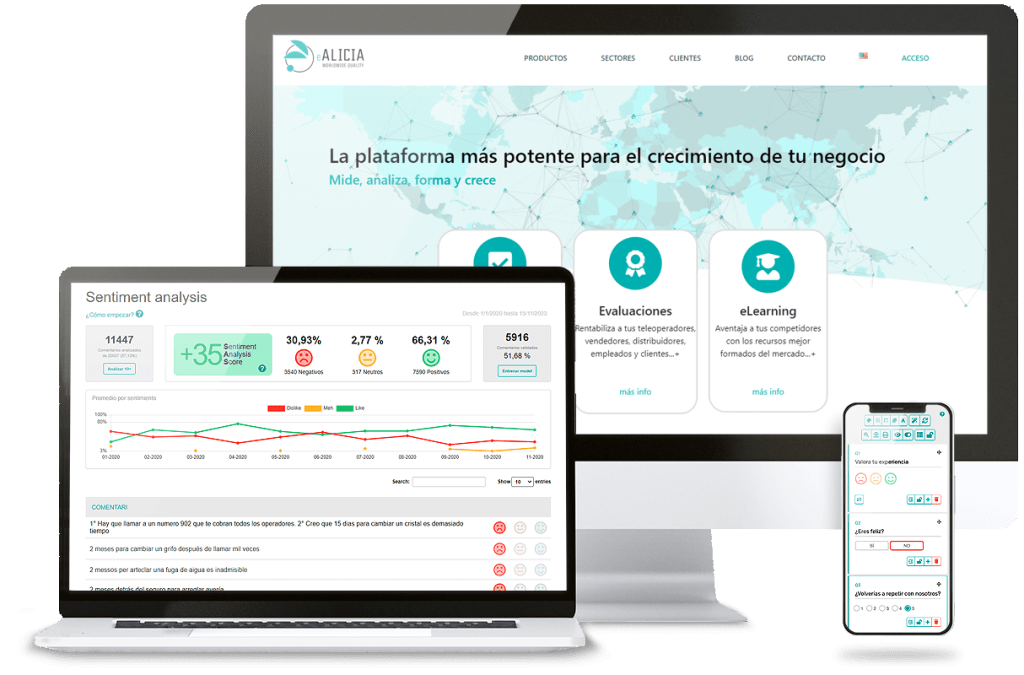 Objetivos Total Experience