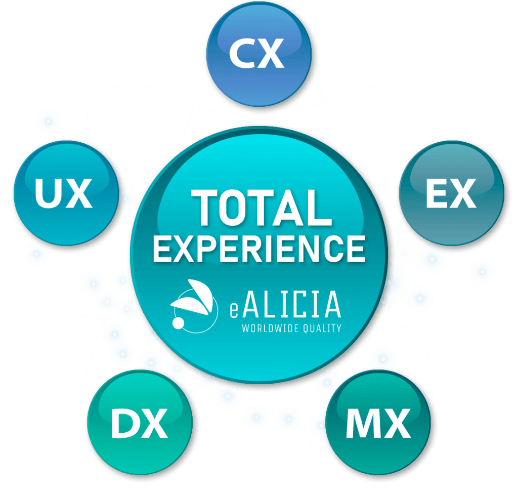 eAlicia esquema Total Experience