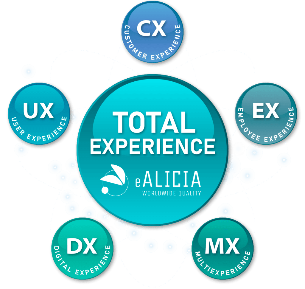 eAlicia esquema Total Experience